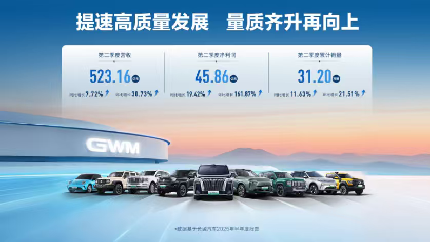 长城汽车