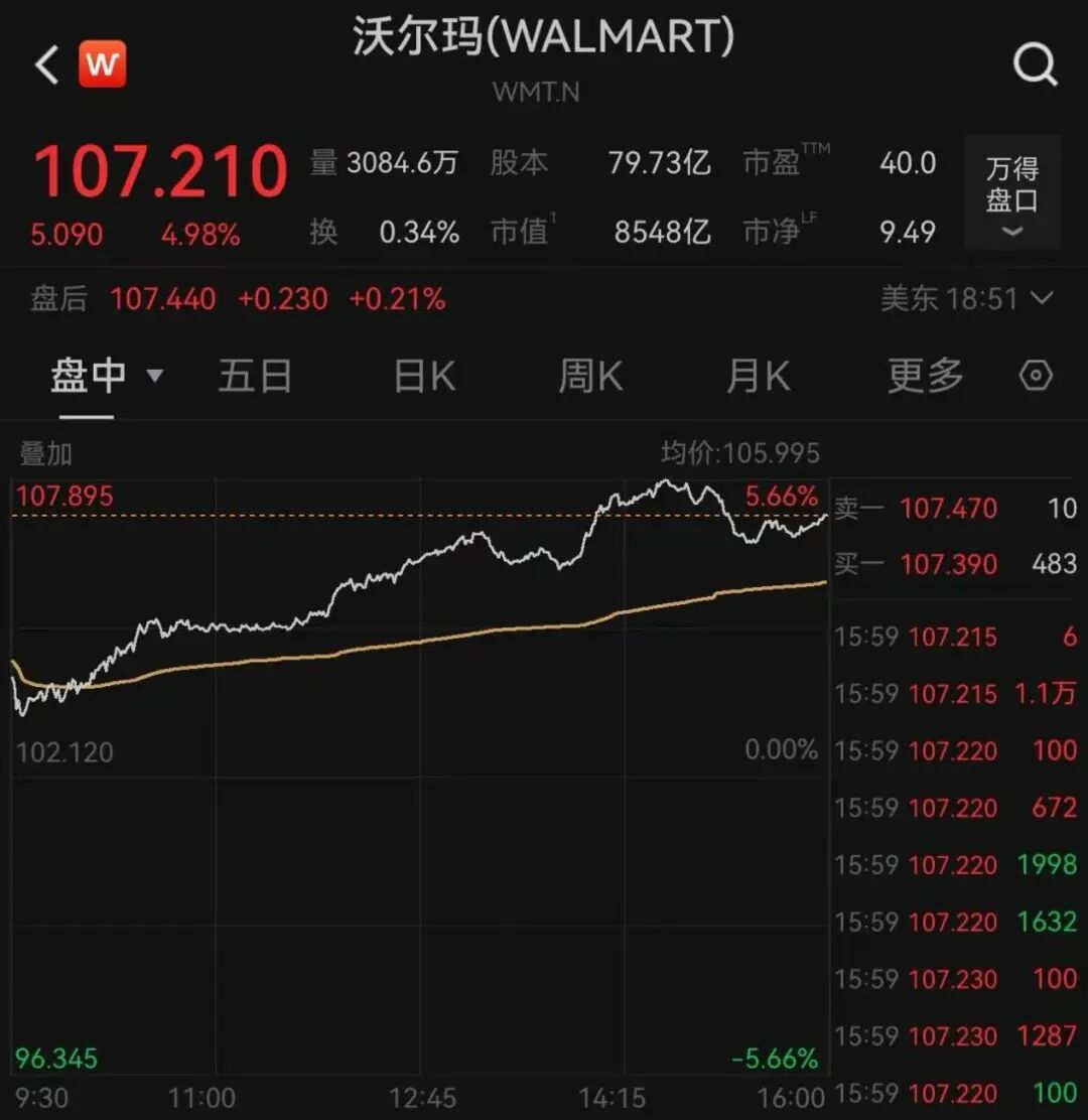 黄金期货怎么看涨跌 20251015083427781.png