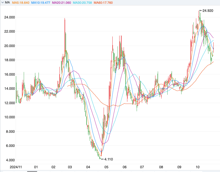 赛力斯港股上市股价 20251028160240836.png