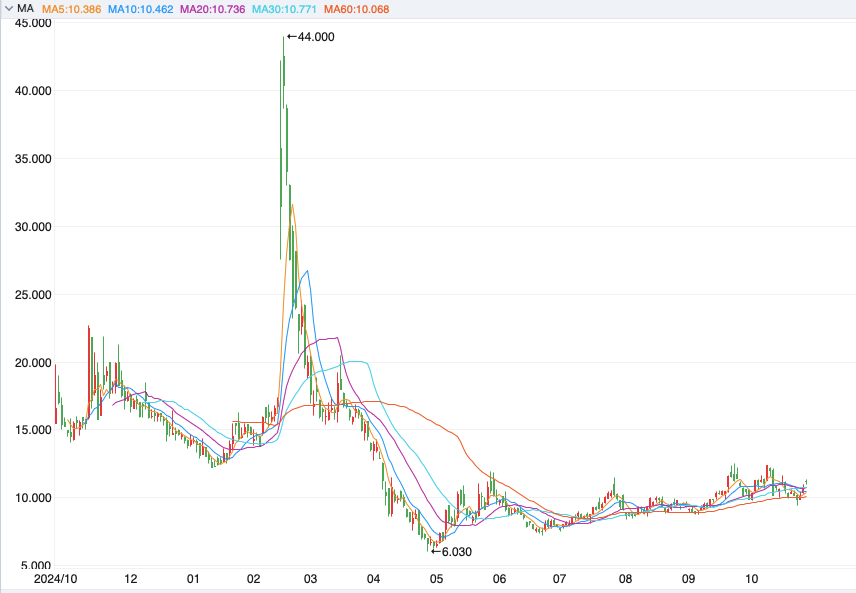 赛力斯港股上市股价 20251028160256154.png