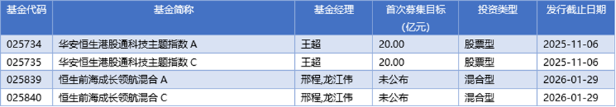 基金早班车丨中央汇金三季度坚守宽基ETF，部分重要机构资金三季度出现调仓动作-上淘有品虚拟资源下载