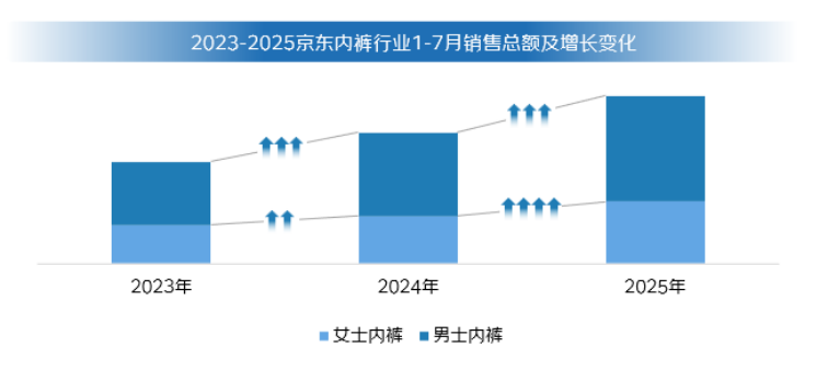 京东11.11《2025安心选购内裤白皮书》发布 科学指引内裤选购新标准-上淘有品虚拟资源下载