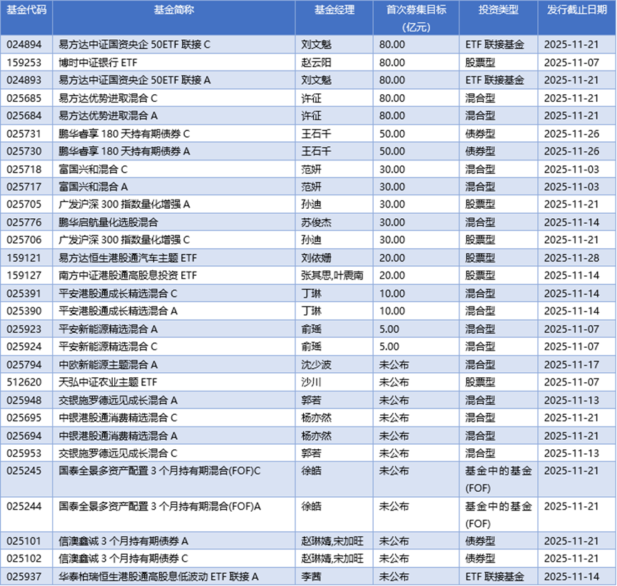 基金早班车丨基金投顾“人才协作战”打响，机构内外并举补缺口-上淘有品虚拟资源下载