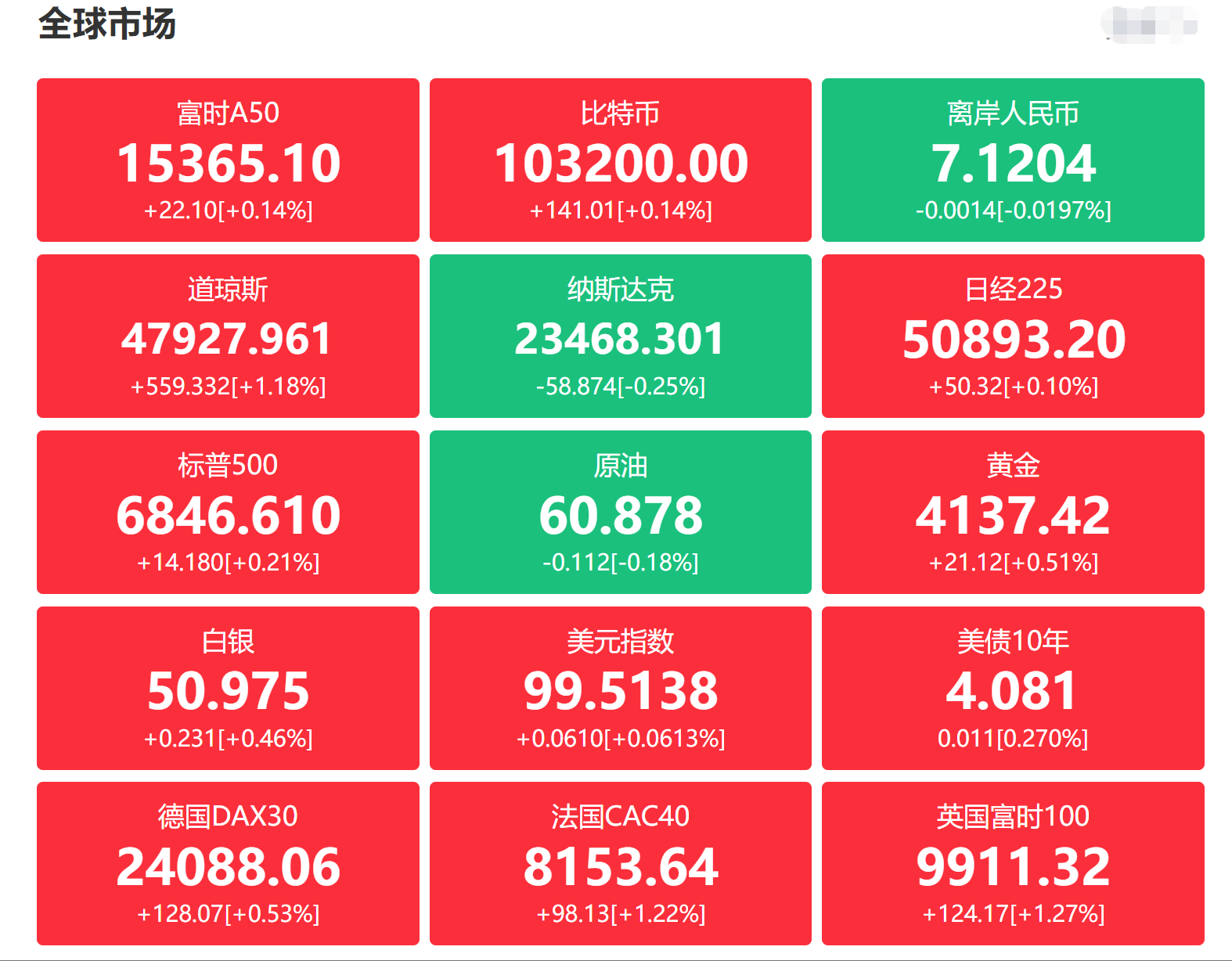 金融界财经早餐：央行释放货币政策重磅信号，软银清仓减持英伟达，险资出手扫货这类标的，1300亿世纪华通摘帽复牌-上淘有品虚拟资源下载