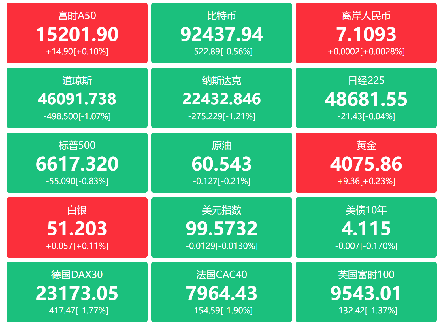 金融界财经早餐：中方不满中日磋商结果，北京重磅政策提振消费，比特币遭“血洗”，英伟达财报牵动全球，A股公司又现百亿“炒股”-上淘有品虚拟资源下载