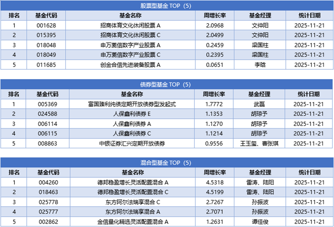 一周基金回顾：港股基金规模突破万亿，高仓位高集中度引关注-上淘有品虚拟资源下载