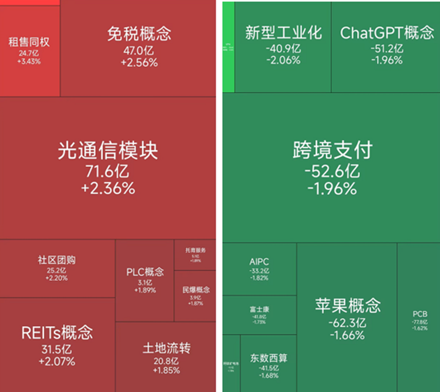 免税概念涨幅居前，18位基金经理发生任职变动-上淘有品虚拟资源下载