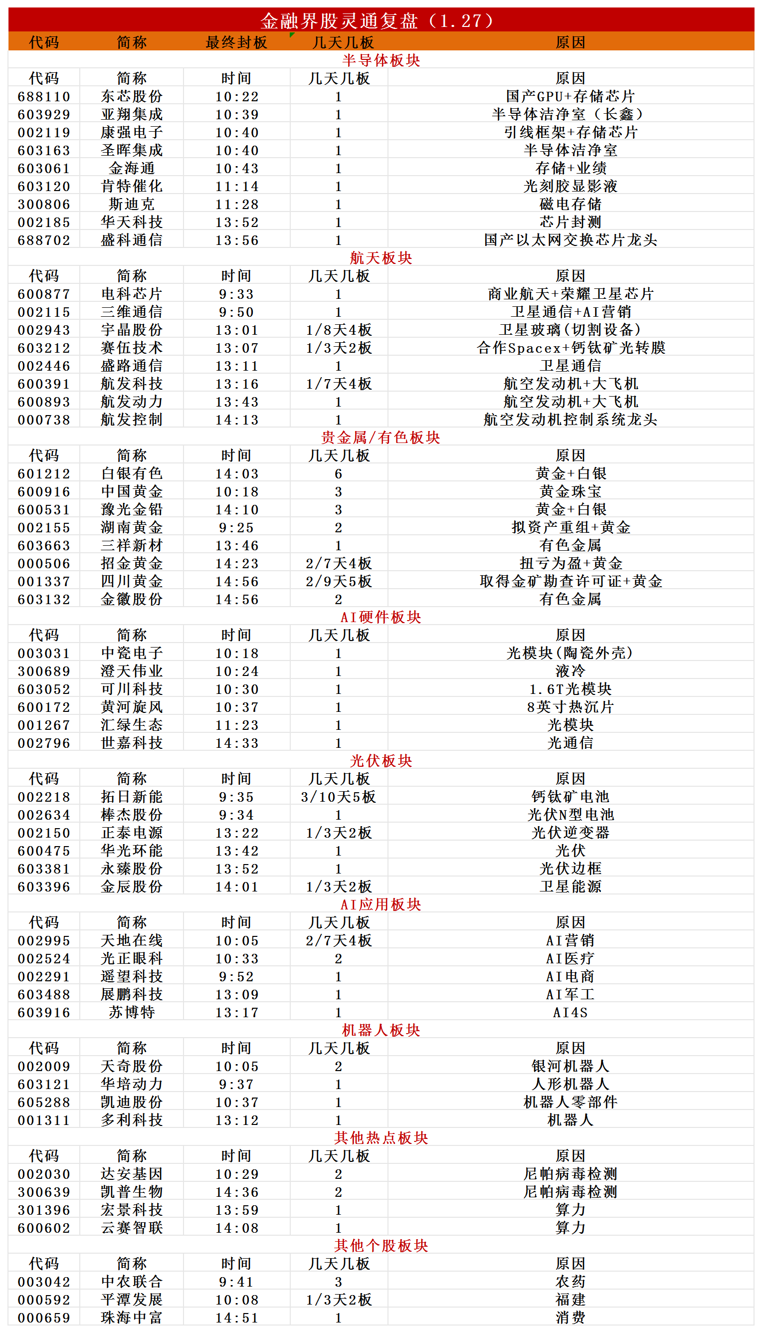 涨停复盘_Sheet4.png