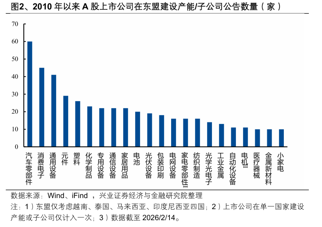 企业微信截图_17718024532647.png
