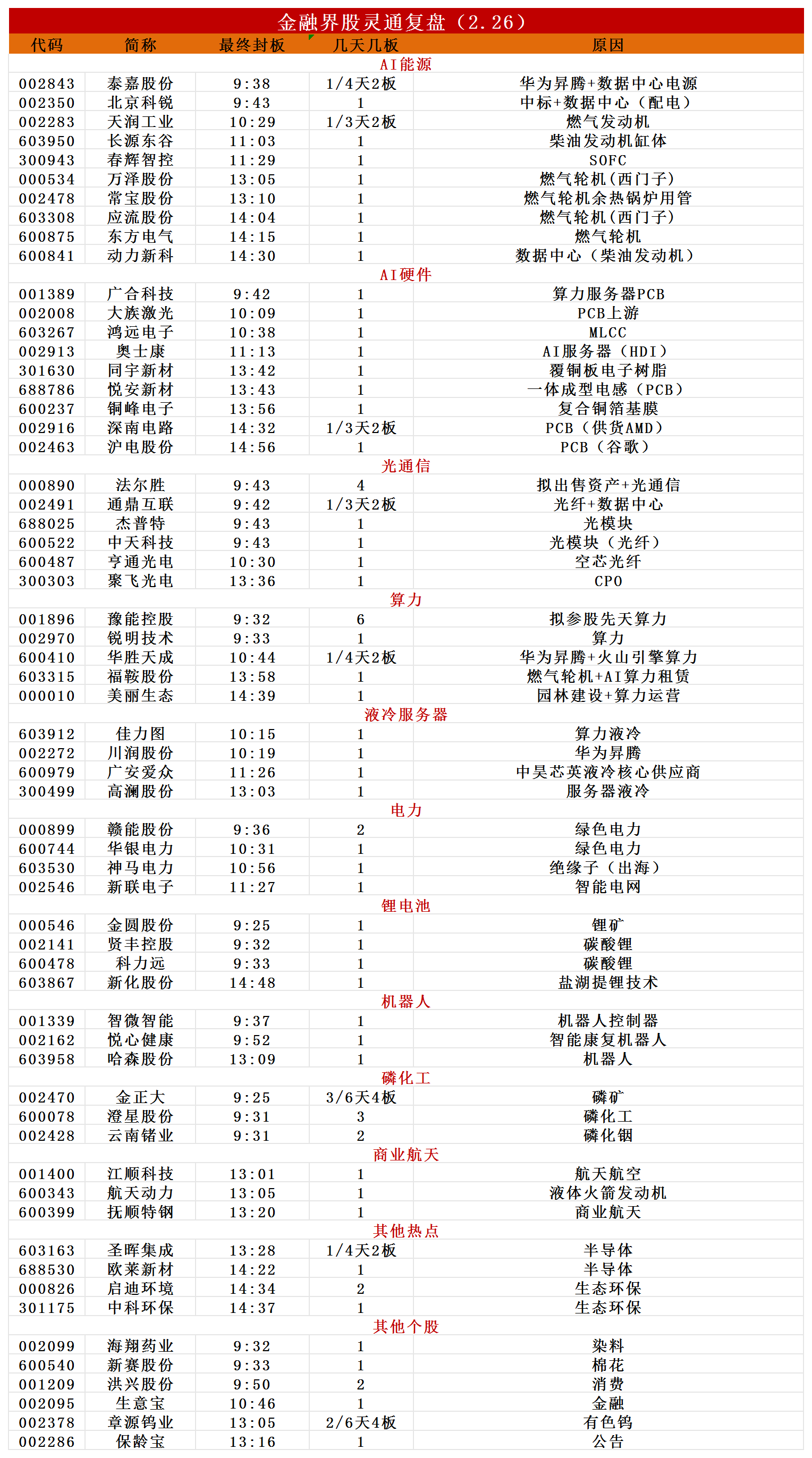 涨停复盘_Sheet4.png