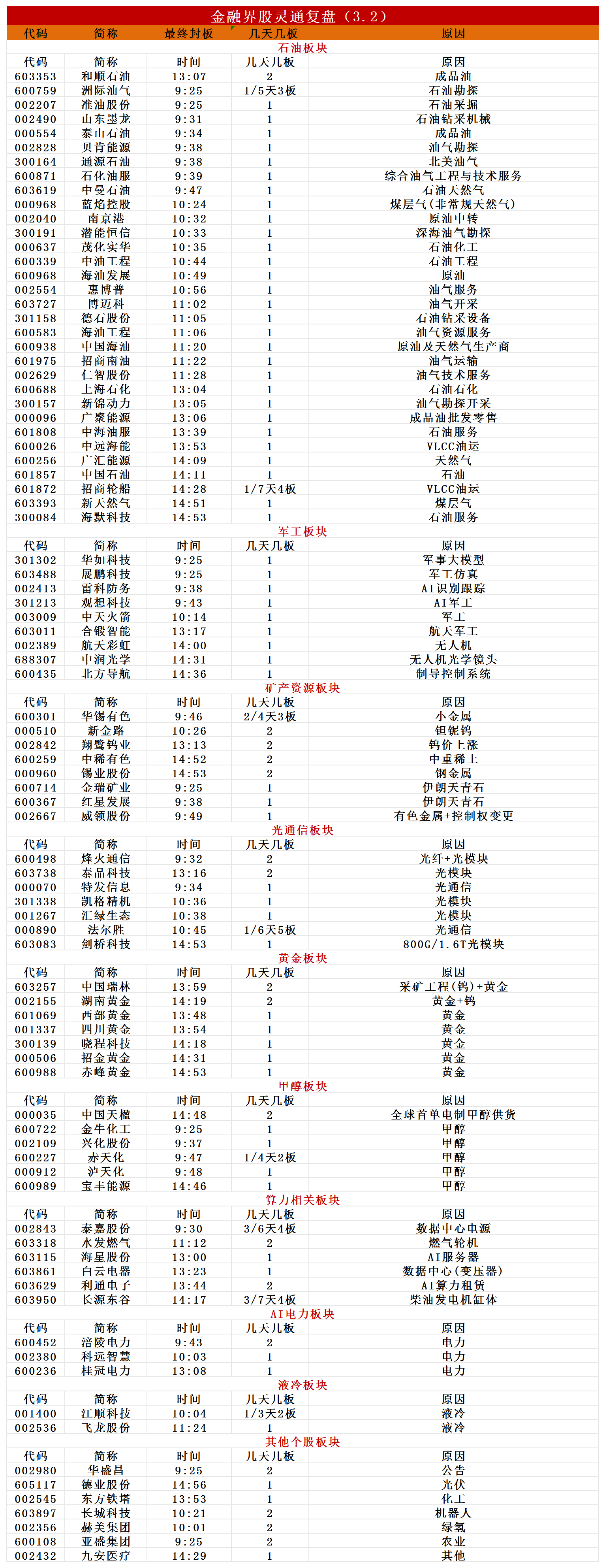 涨停复盘_Sheet4.png