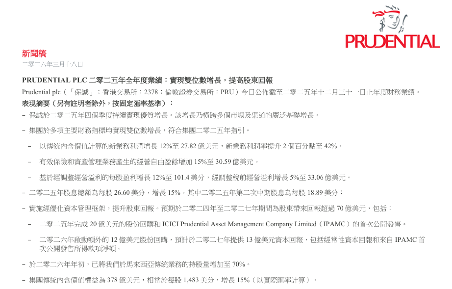 保诚2025年全年业绩出炉!新业务利润增长12%至27.82亿美元-保险-金融界