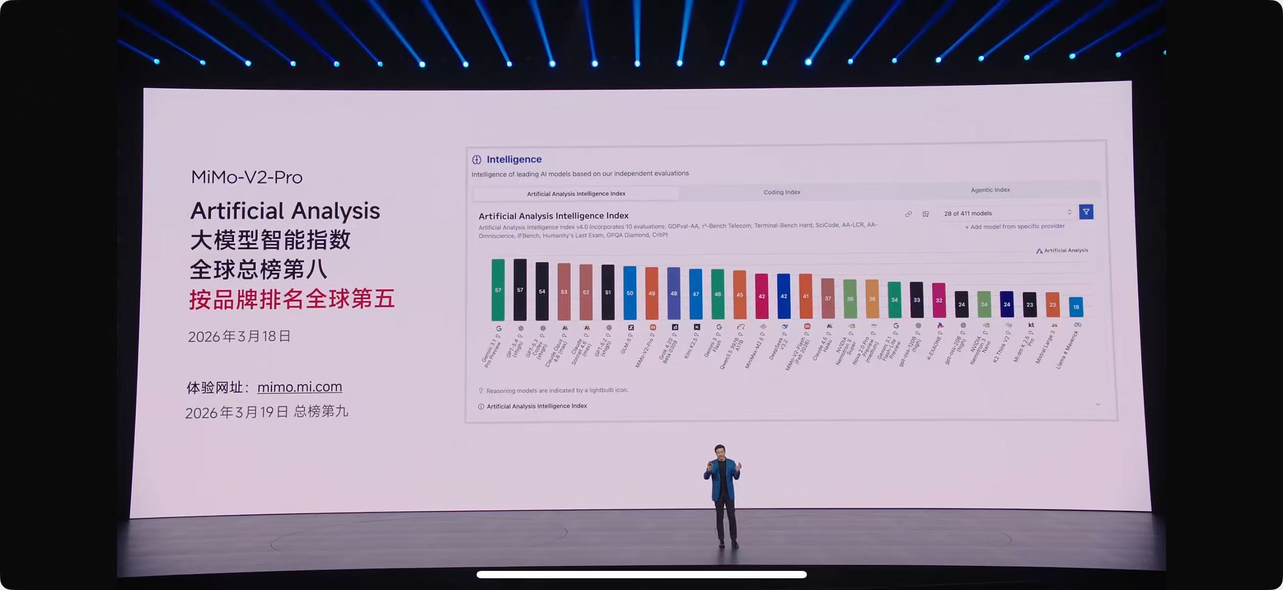 雷军 小米大模型xiaomi mimo v2 pro近一周模型调用量排名第一 大模型品牌排名全球第五