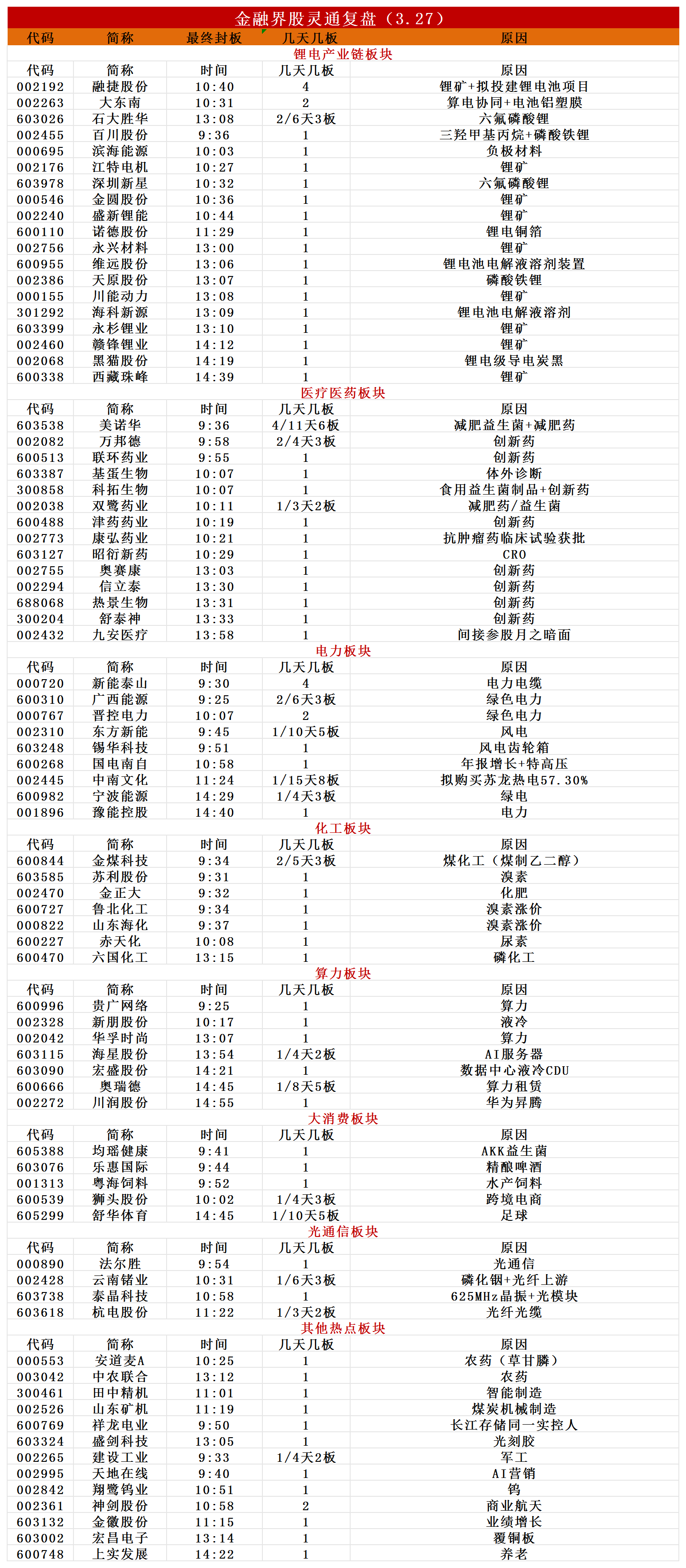 涨停复盘_Sheet4.png