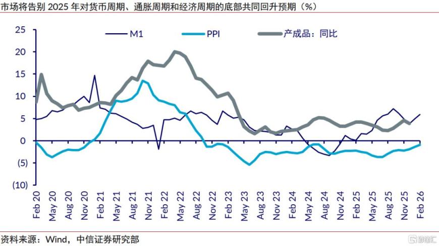 滞胀魅影:2026年夏季策略-股票-金融界
