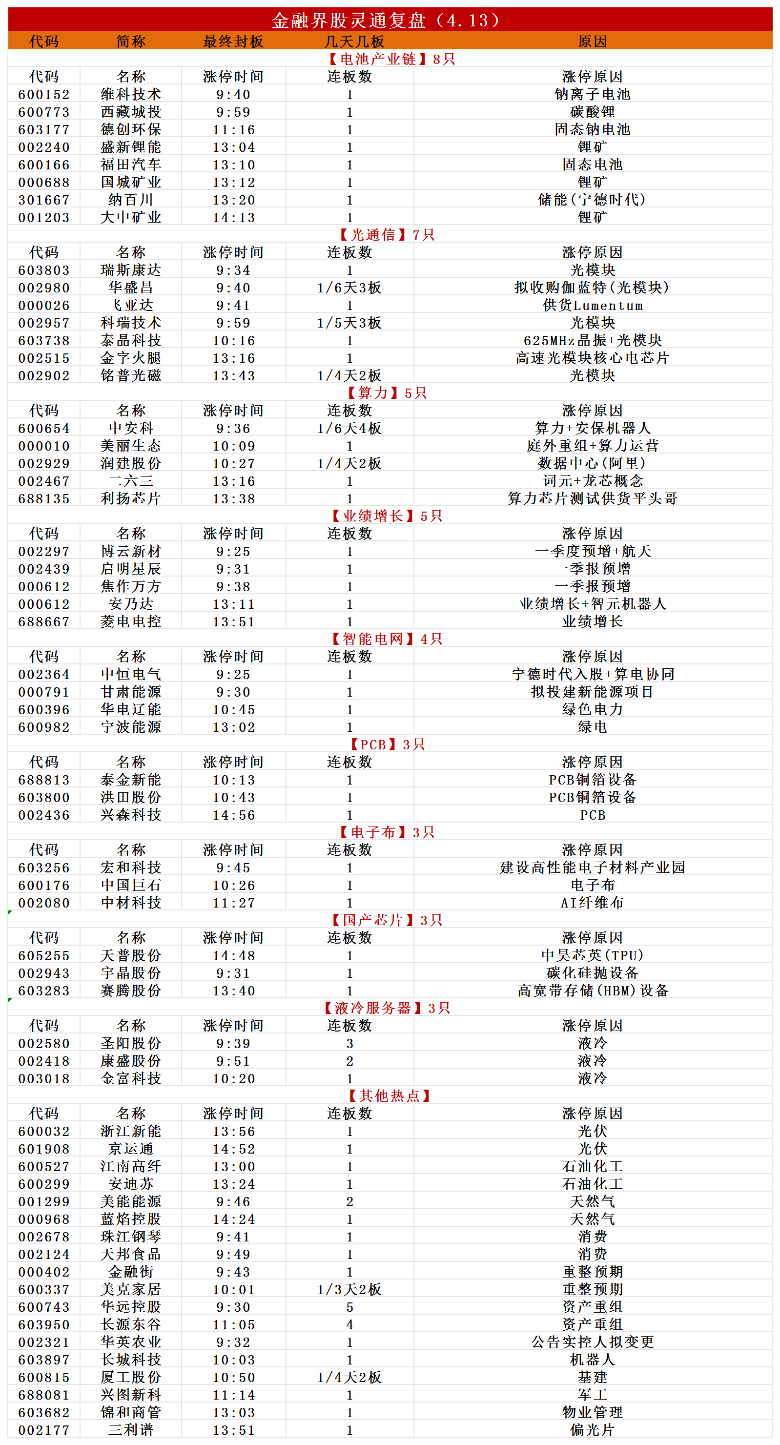涨停复盘_Sheet4.png