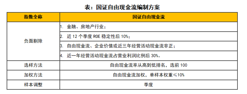 自由现金流在财报季的关键作用不容忽视