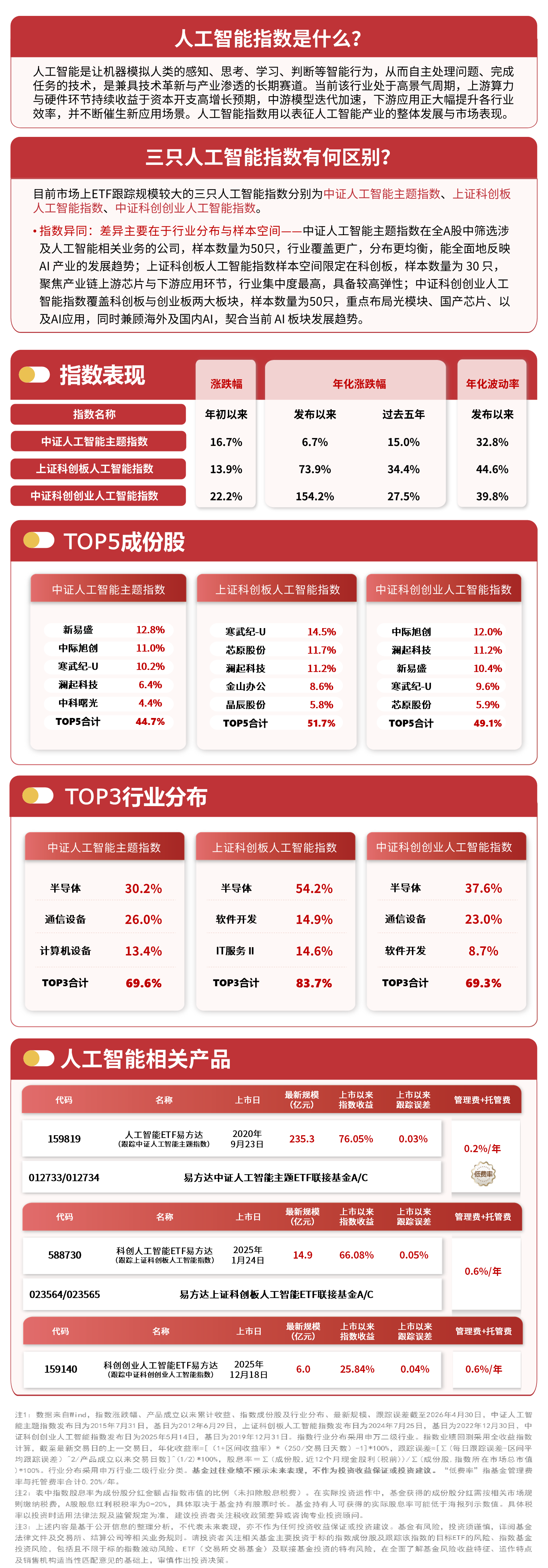 人工.png