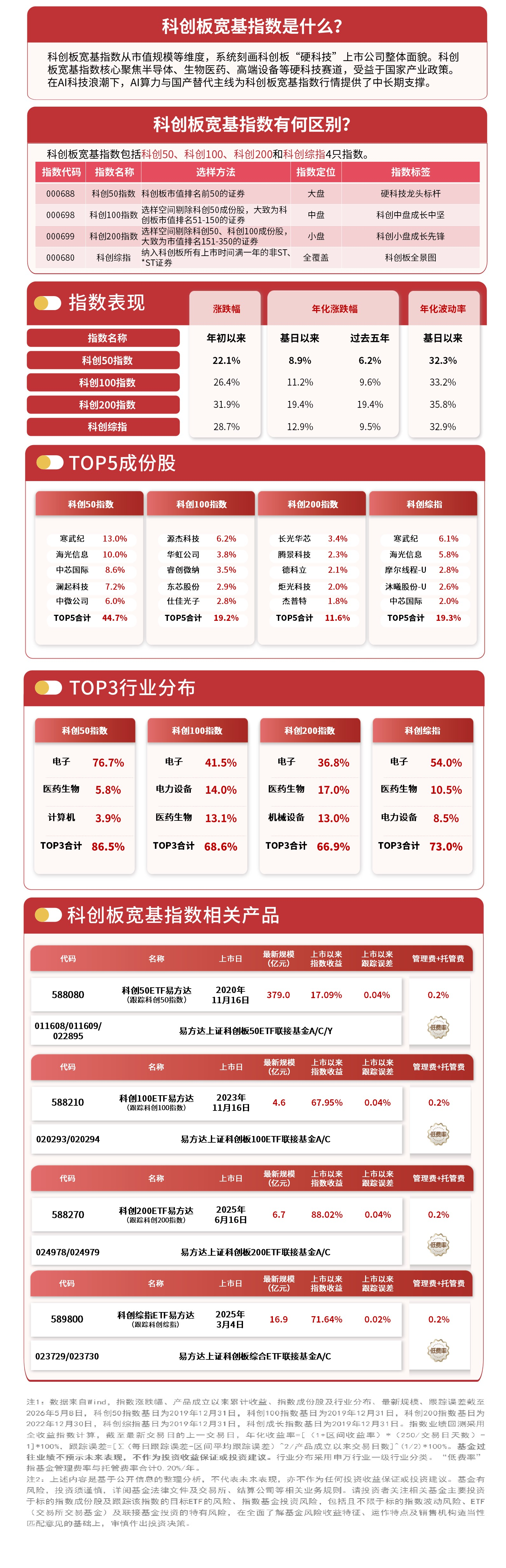 科创宽基.png