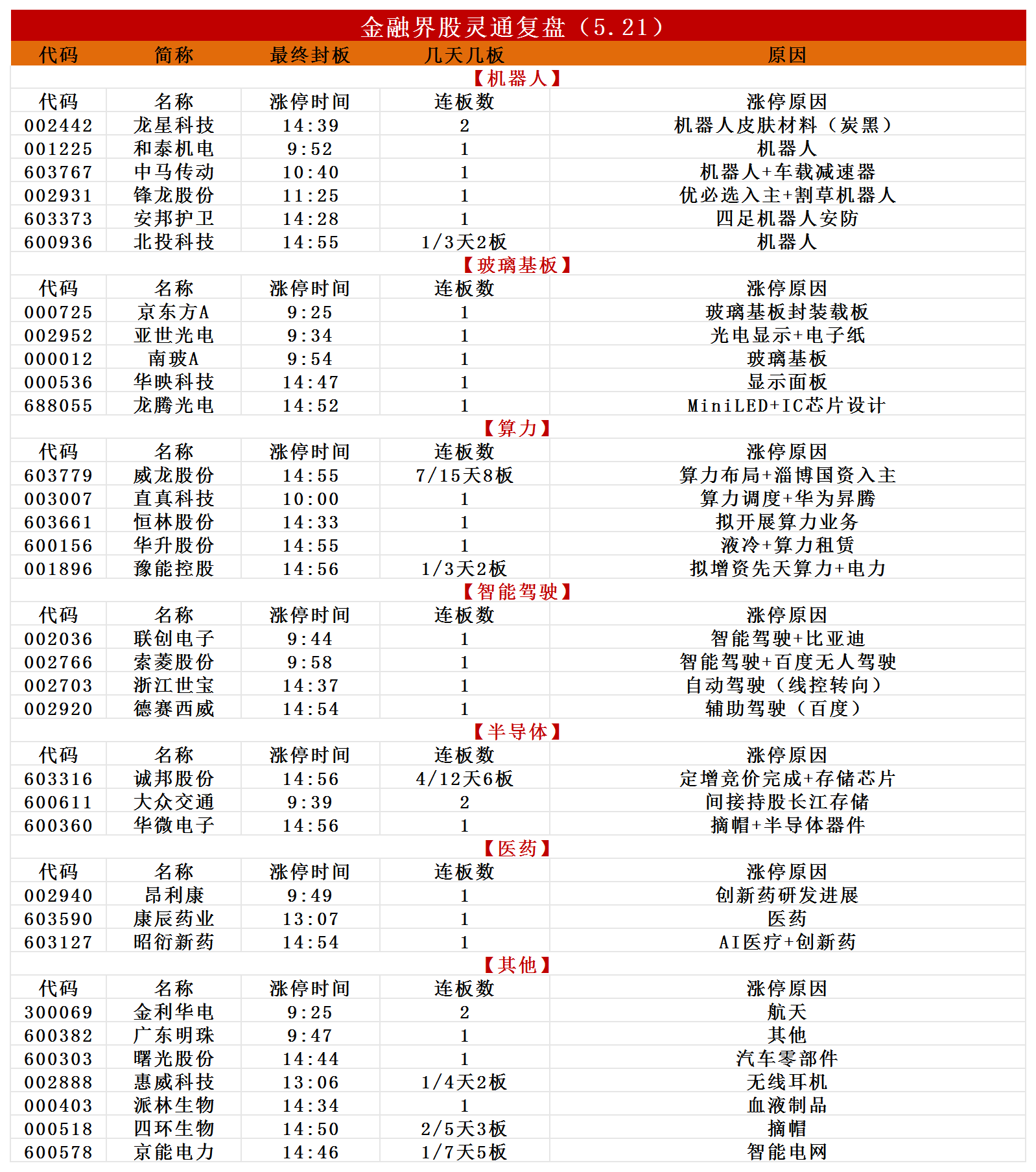 涨停复盘_Sheet4(1).png