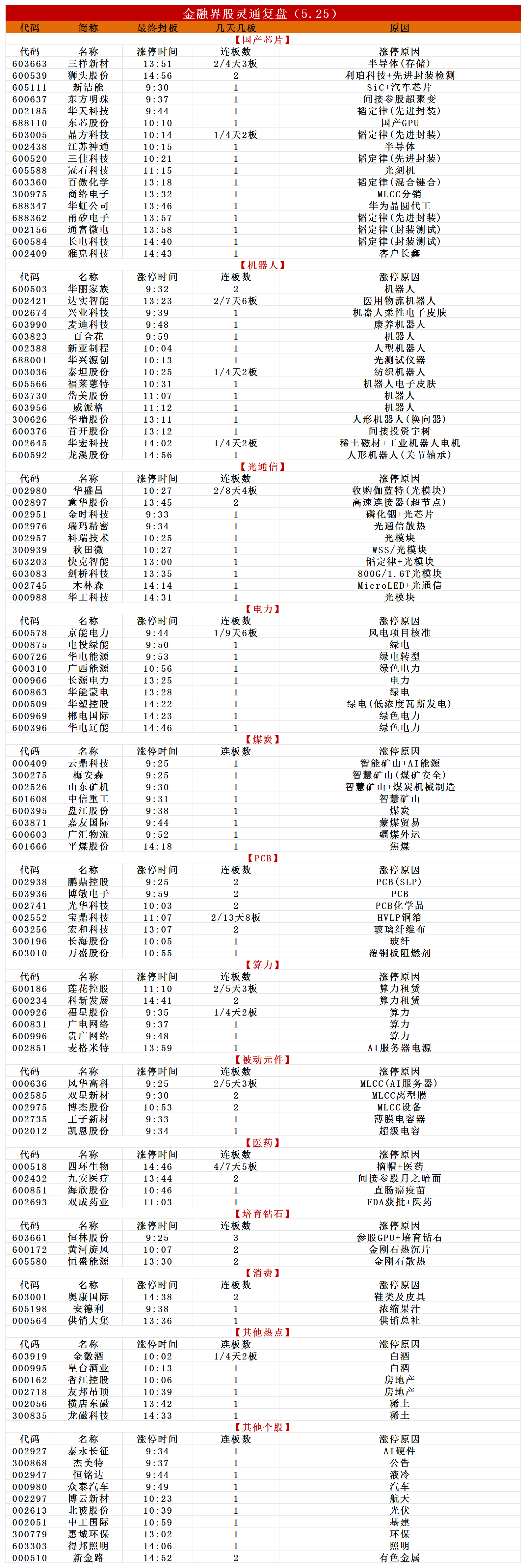 涨停复盘_Sheet4.png
