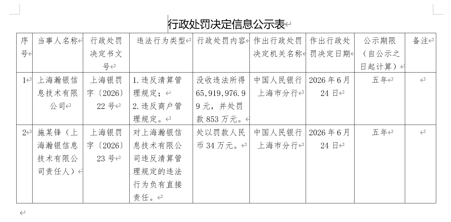 瀚银科技被罚没7445万，牌照续展停滞四年-银行-金融界