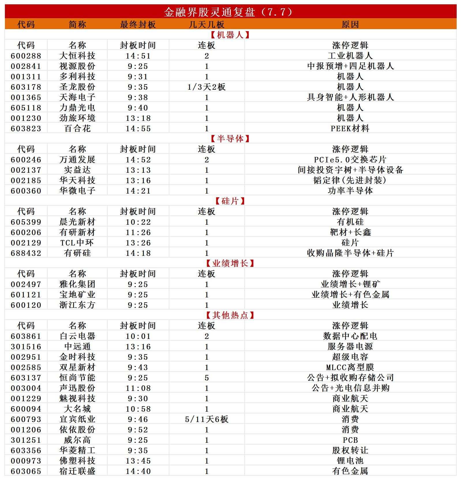涨停复盘_Sheet4.jpg