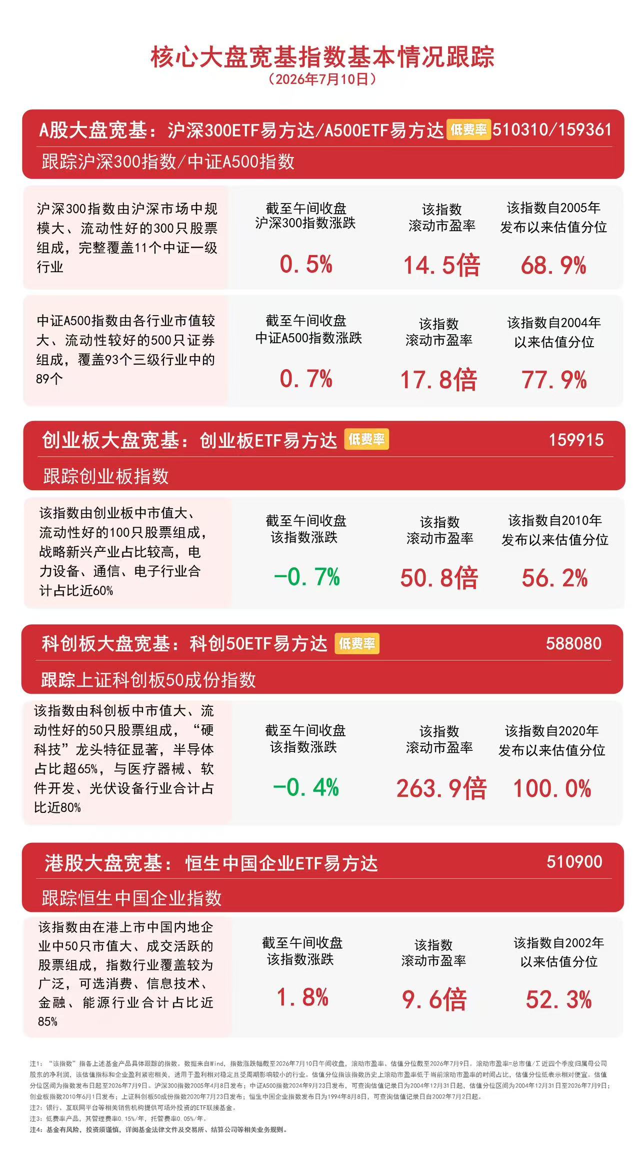 黄金基金还能再加仓嘛 20260710131853890.jpg