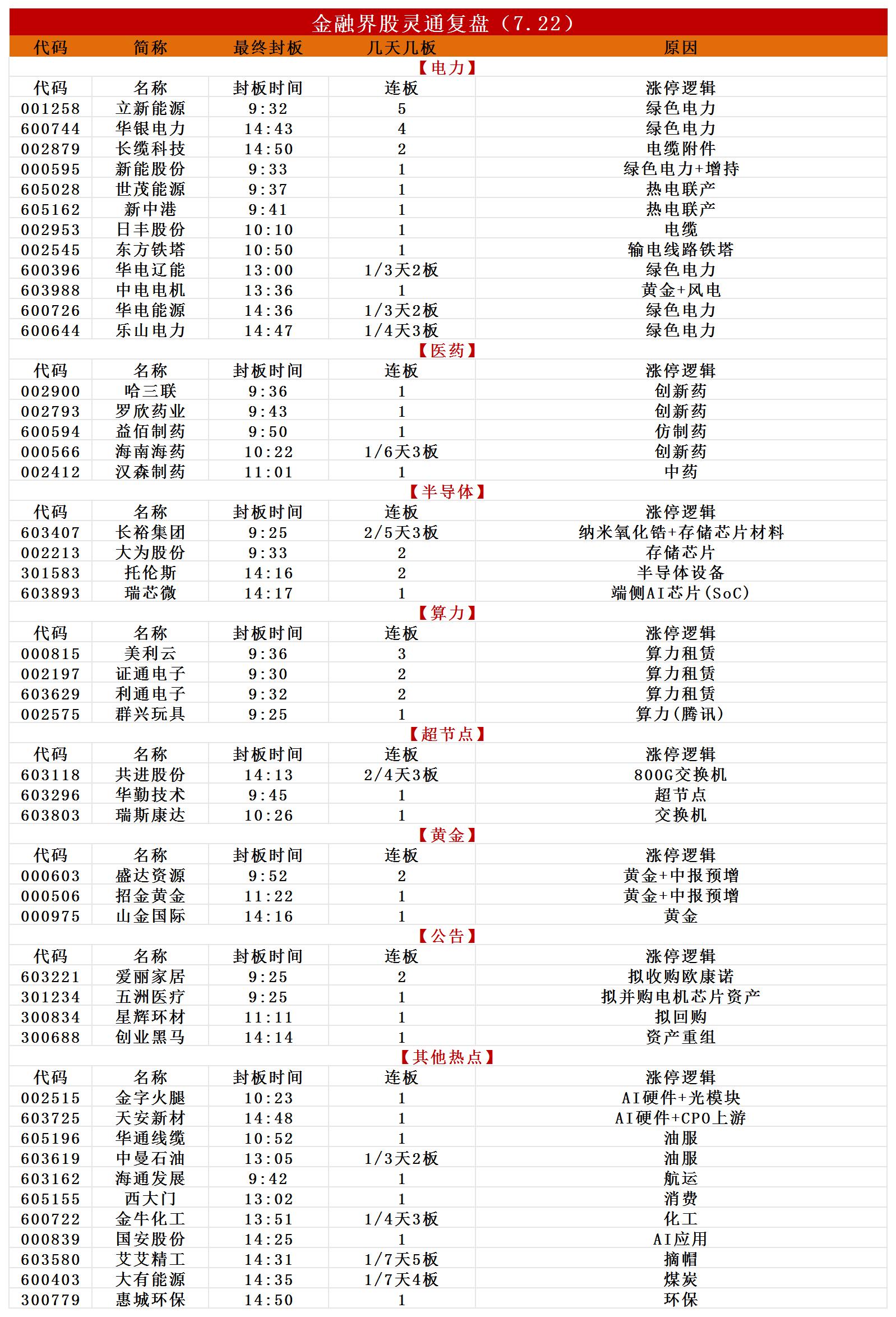 涨停复盘_Sheet4.jpg