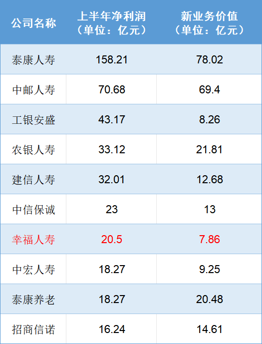 幸福人寿半年报.png