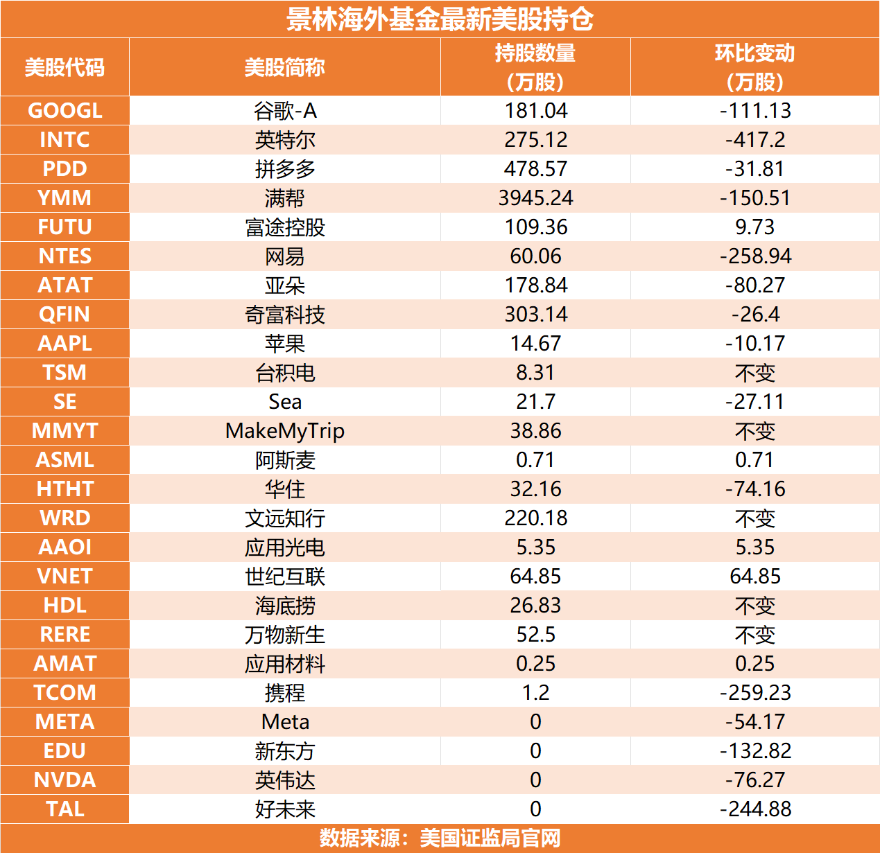 景林持仓.png