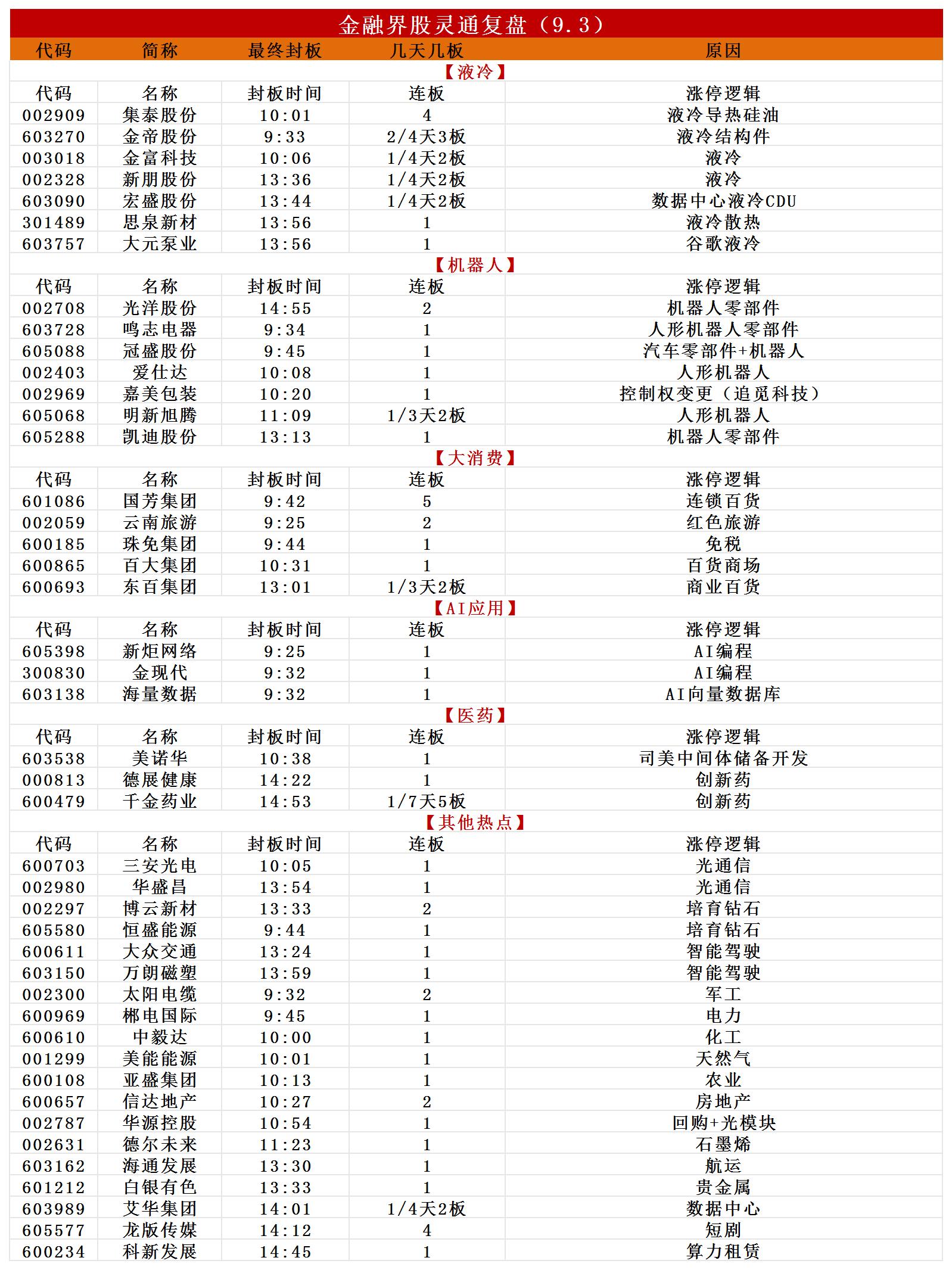 涨停复盘_Sheet4.jpg