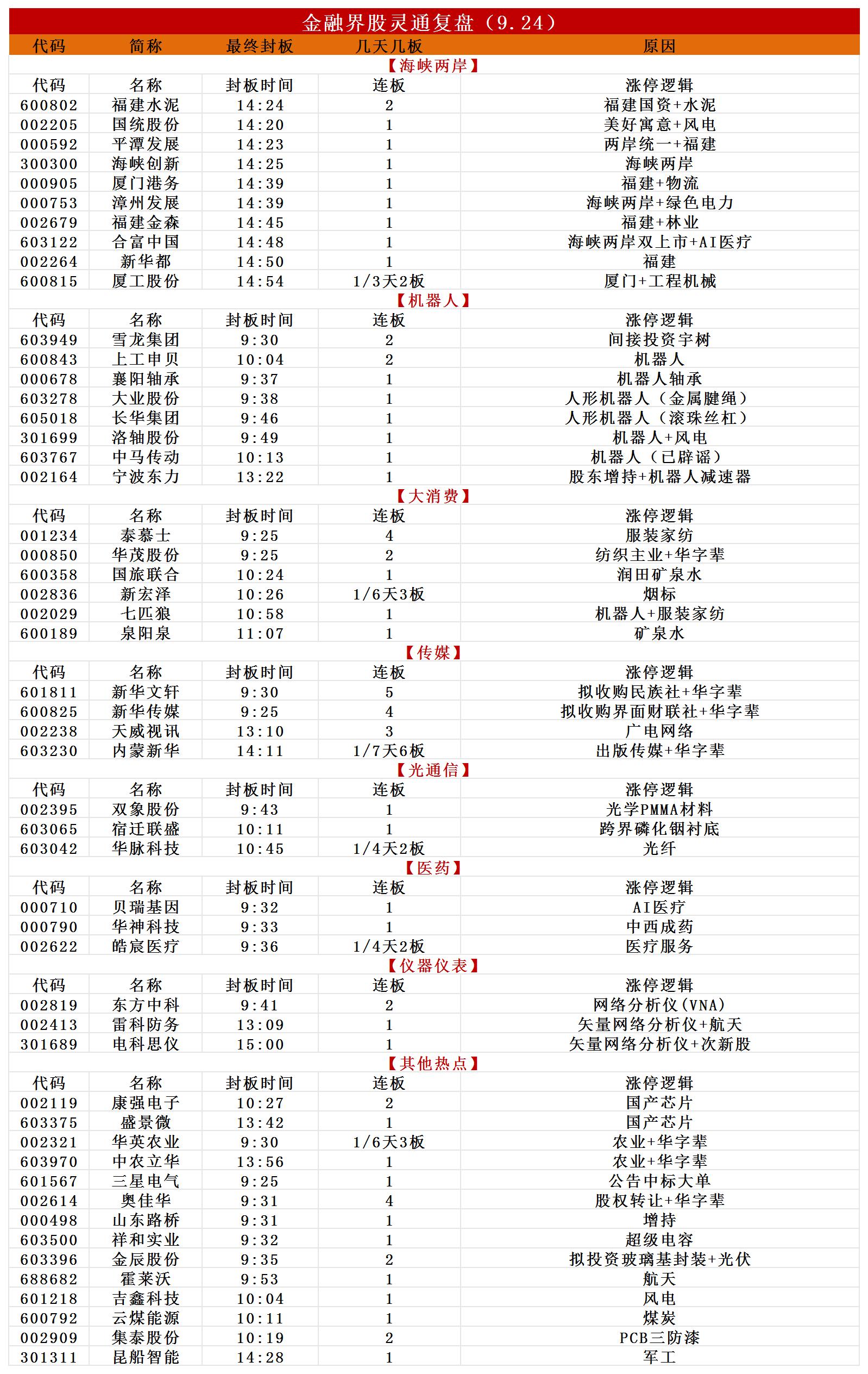 涨停复盘_Sheet4.jpg