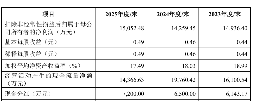 20261009183440434 - 股市行情 基金投资 A股 港股 美股 指数分析