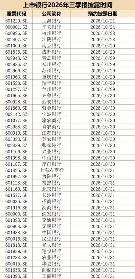 20261012170307579 - 财经资讯 财富管理 投资理财 商业洞察 财富资讯网