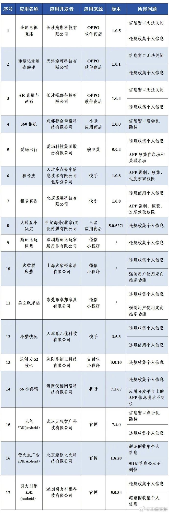 企业微信截图_17920310281215.png