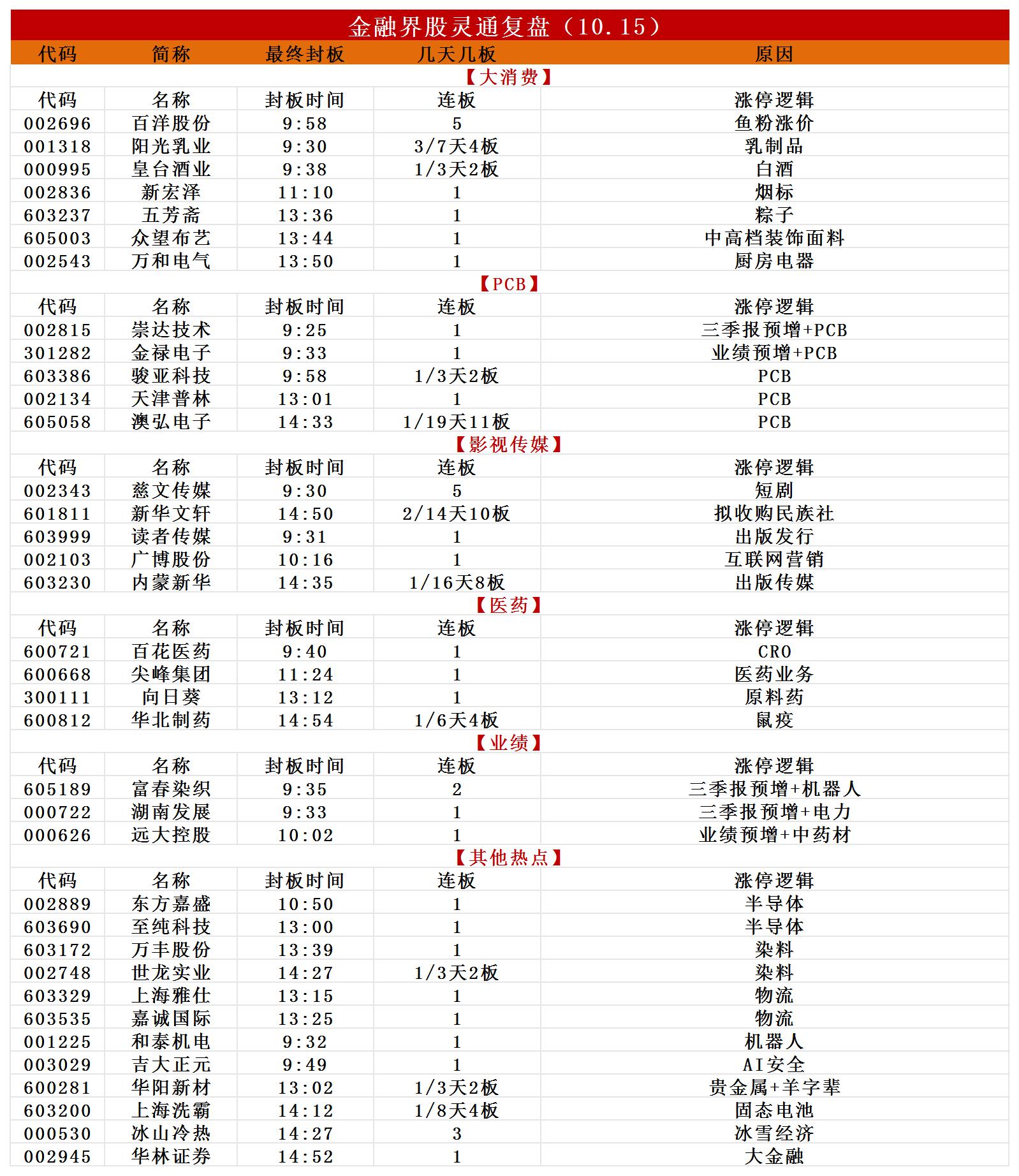 涨停复盘_Sheet4.jpg