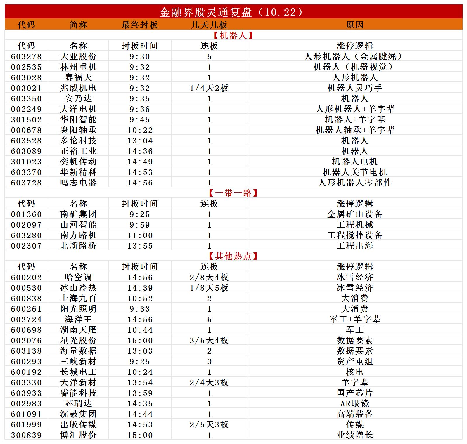 涨停复盘_Sheet4(1).jpg