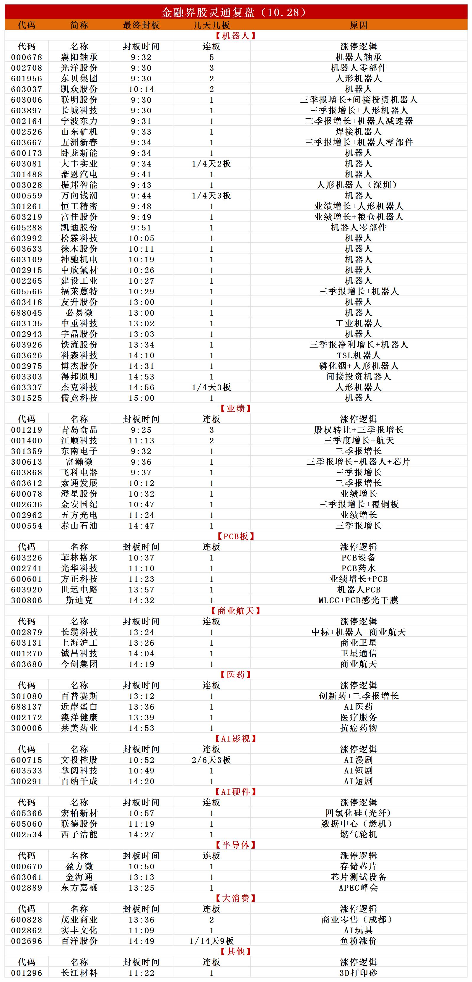 涨停复盘_Sheet4.jpg